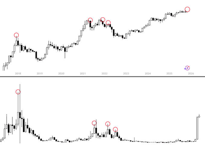 ¿Predicción del precio de la moneda privada Zcash de 100.000$ y conexión con Bitcoin? image 2