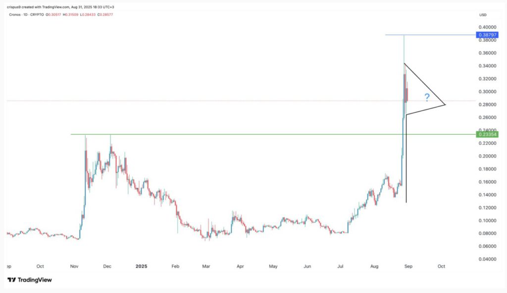 3 Crypto yang Banyak Diperbincangkan di Pekan Kedua September 2025! image 0