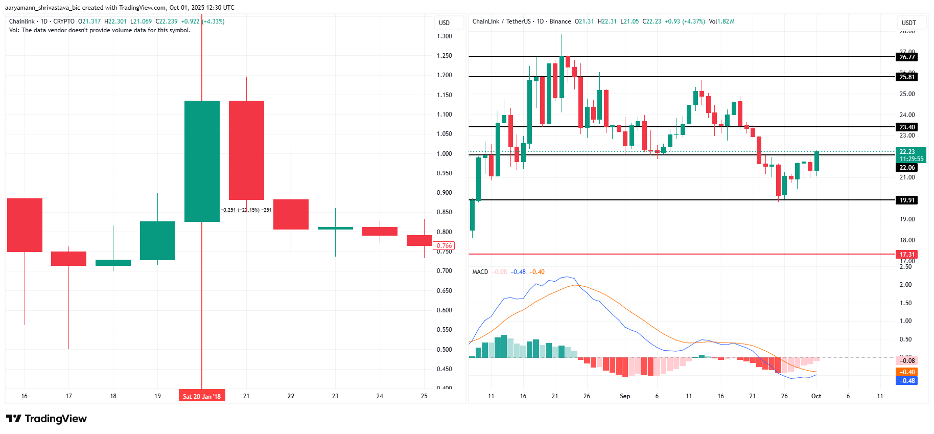 Penutupan Pemerintah AS: 3 Altcoin yang Akan Menulis Ulang Sejarah image 2