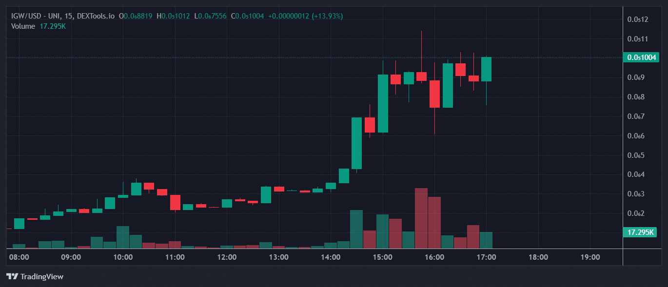 Most Trending Cryptocurrencies on Ethereum – Bitcoin Cat, Komari, Internet Generational Wealth image 4