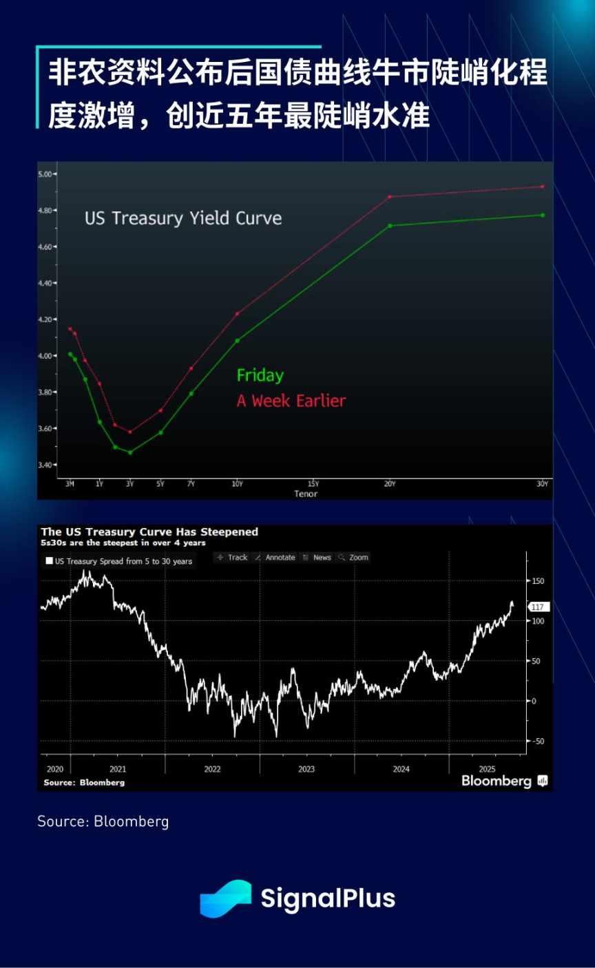 SignalPlus Macro Analysis Special Edition: September Scare? image 4