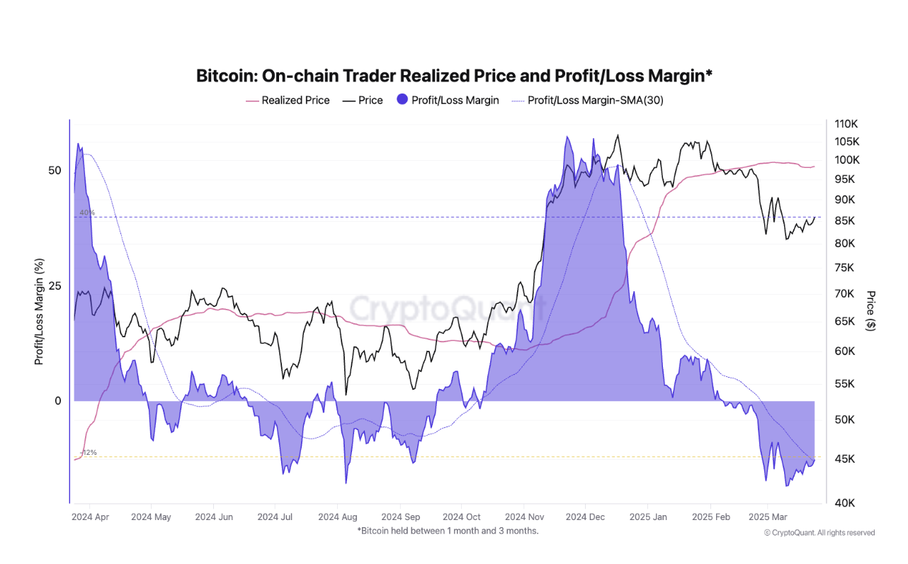 What to Expect from Bitcoin (BTC) Price in April 2025 image 1