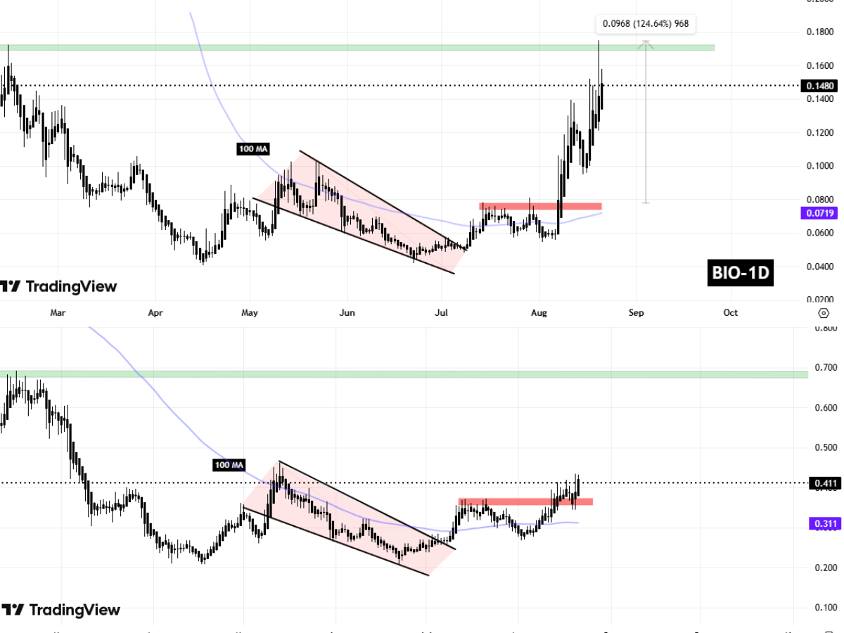 Scroll (SCR) To Rally Higher? Key Emerging Fractal Signaling Potential Upside Move image 1