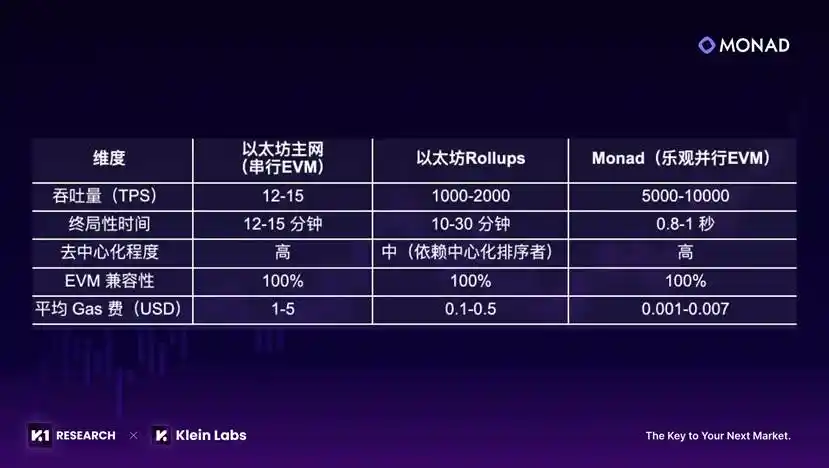 Monad的野望：從平行執行到大規模應用 image 5