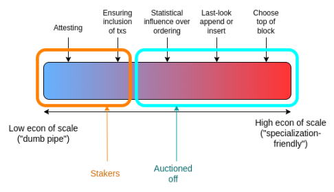 以太坊协议可能的未来（三）：The Scourge image 7