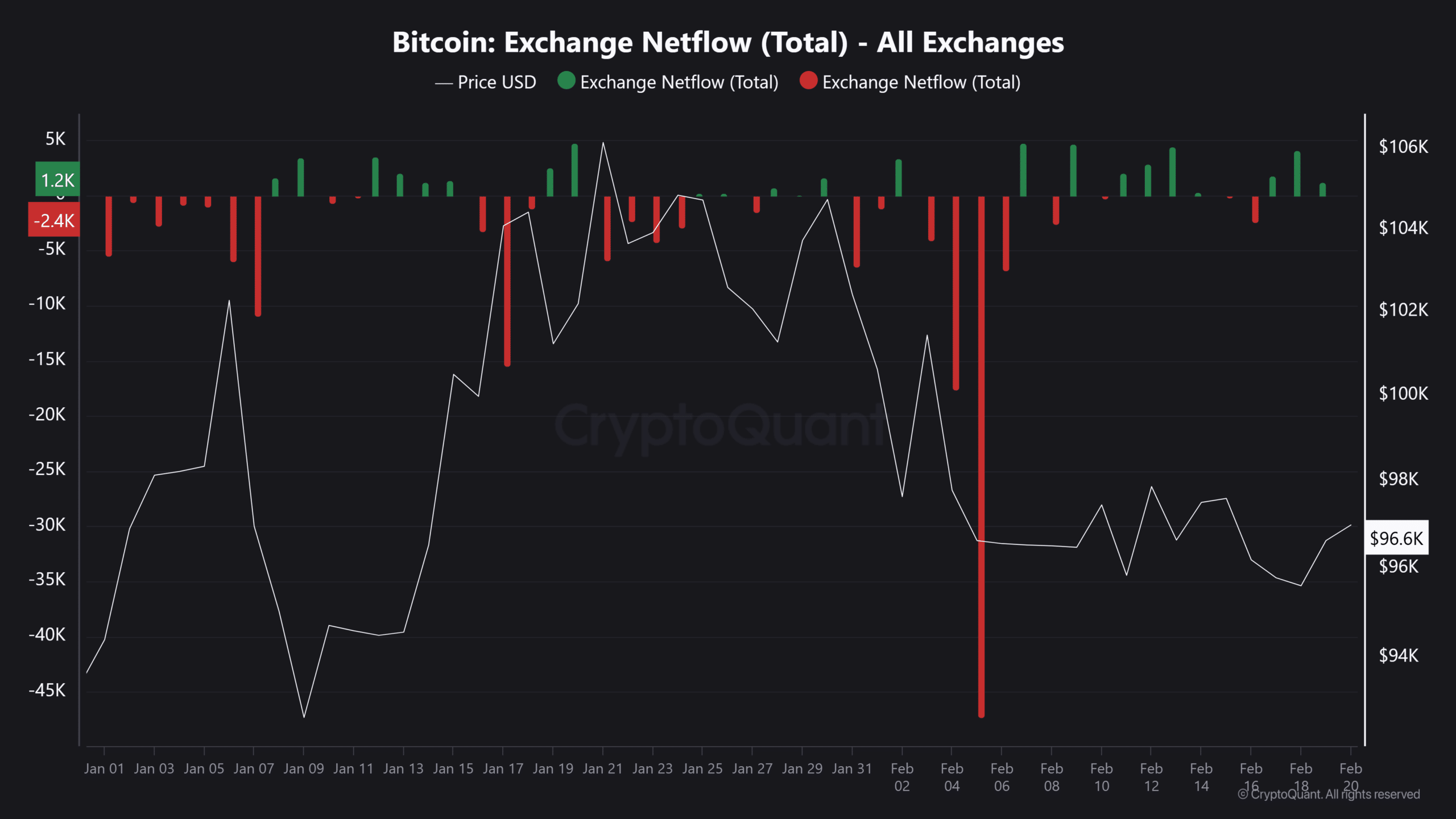 Will USDT Inflows Support Bitcoin’s Momentum or Lead to a Liquidity Trap? image 1