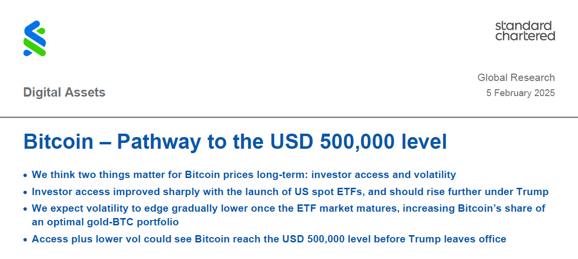 Bitcoin-News: Standard Chartered sieht Bitcoin bei 500.000 Dollar image 0