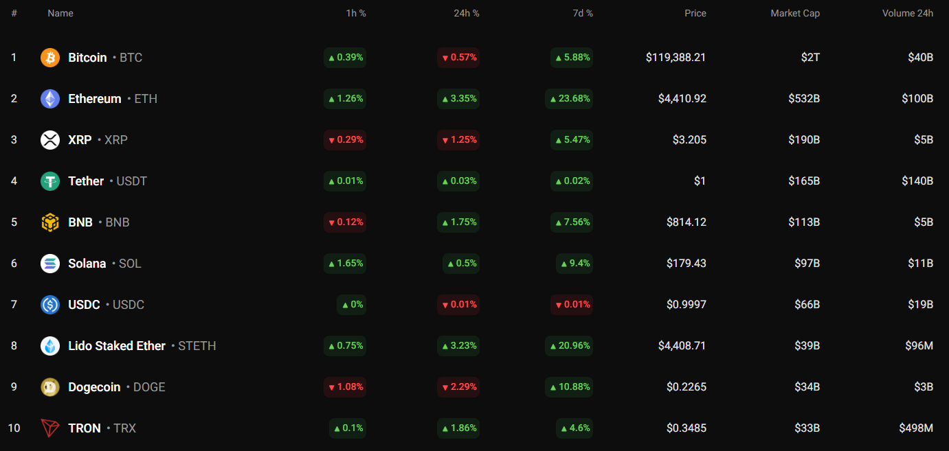 DOGE Price Analysis: Potential Breakout at $0.2279 Amidst Market Consolidation