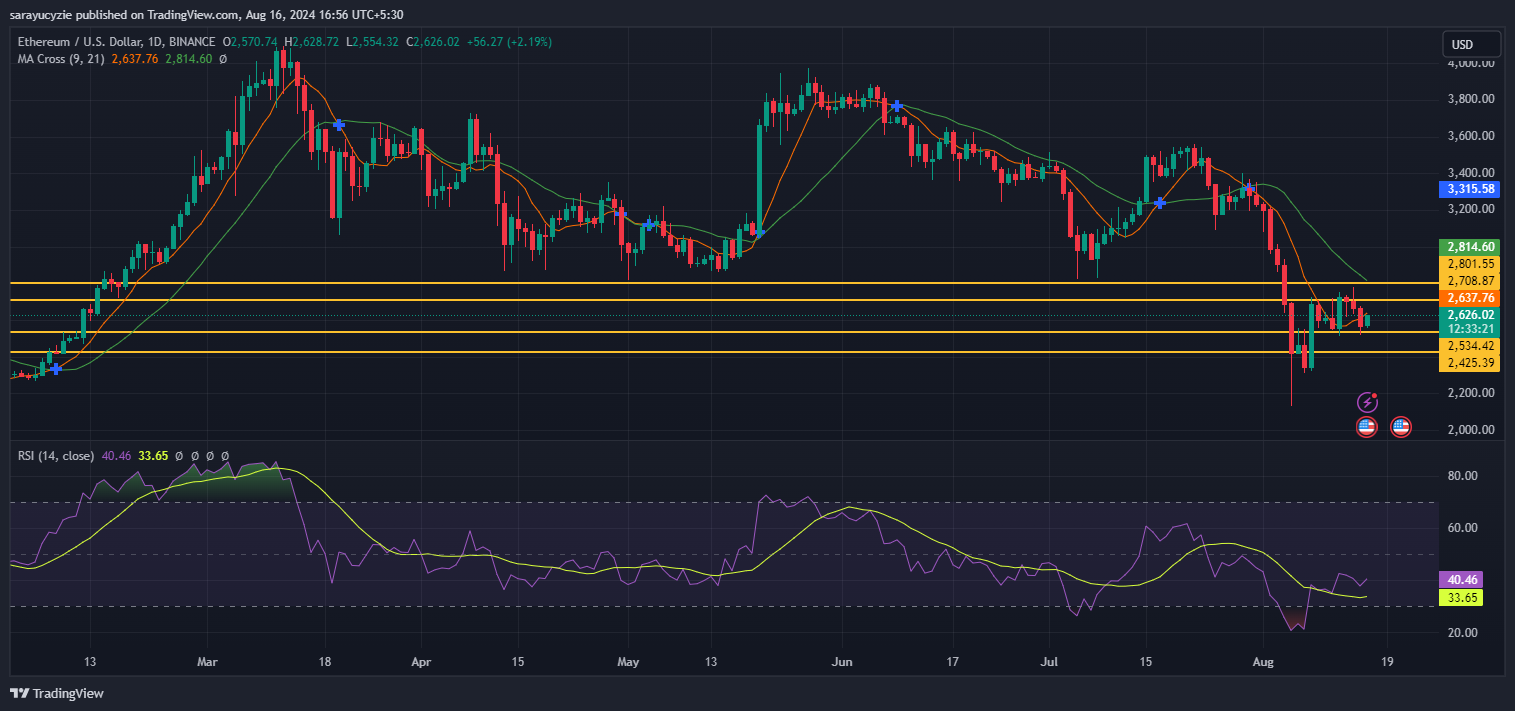 Will Ethereum (ETH) Drop Further Amid the Bearish Trend? image 1