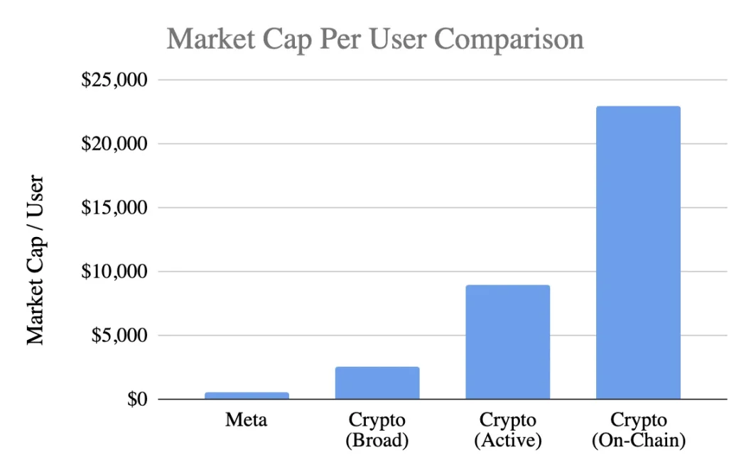 Bagaimana efek jaringan cryptocurrency bisa menjadi jebakan valuasi? image 0