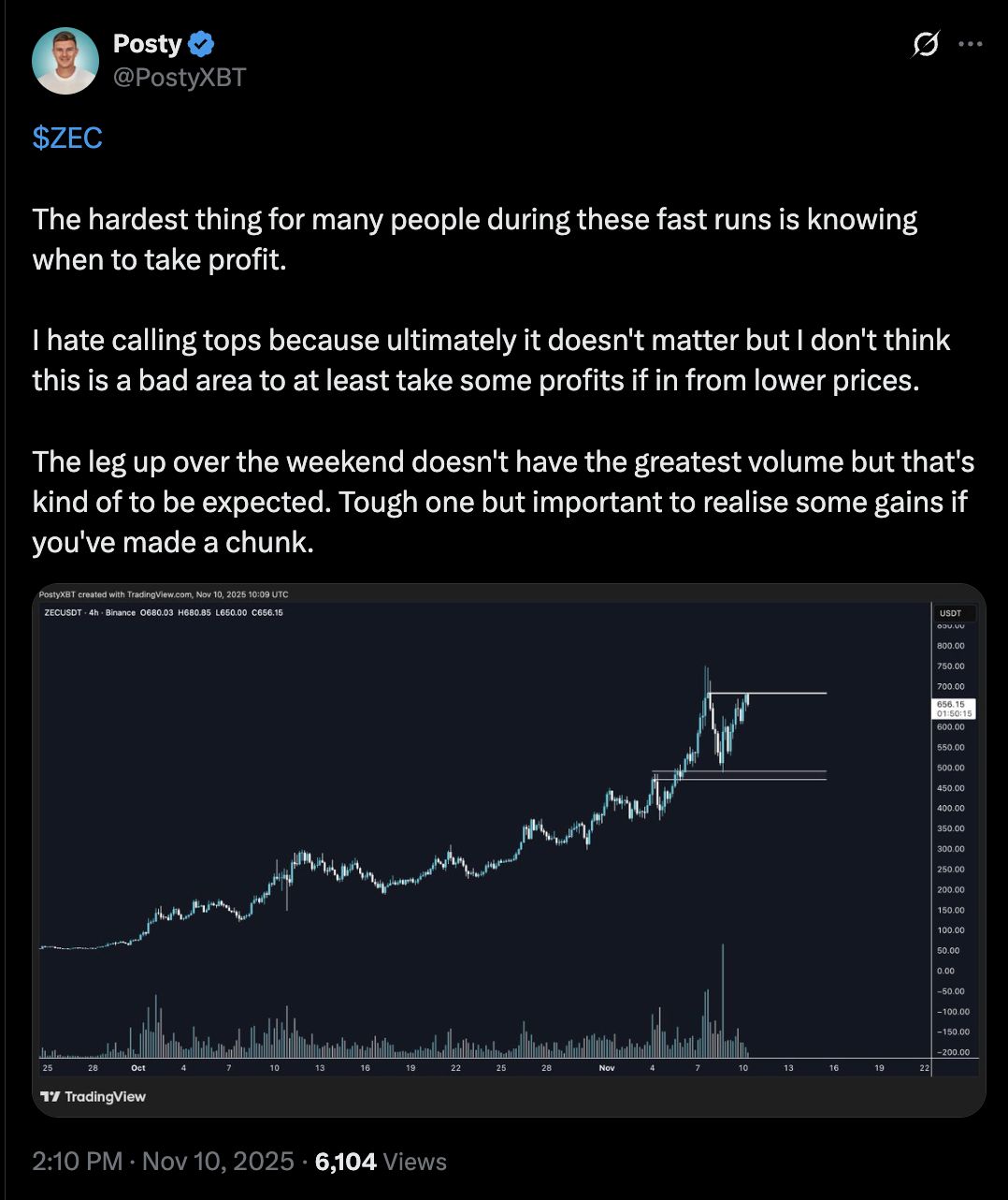 Zcash pode ter um ‘fim violento’ enquanto o preço do ZEC dispara 1500% em apenas dois meses image 3