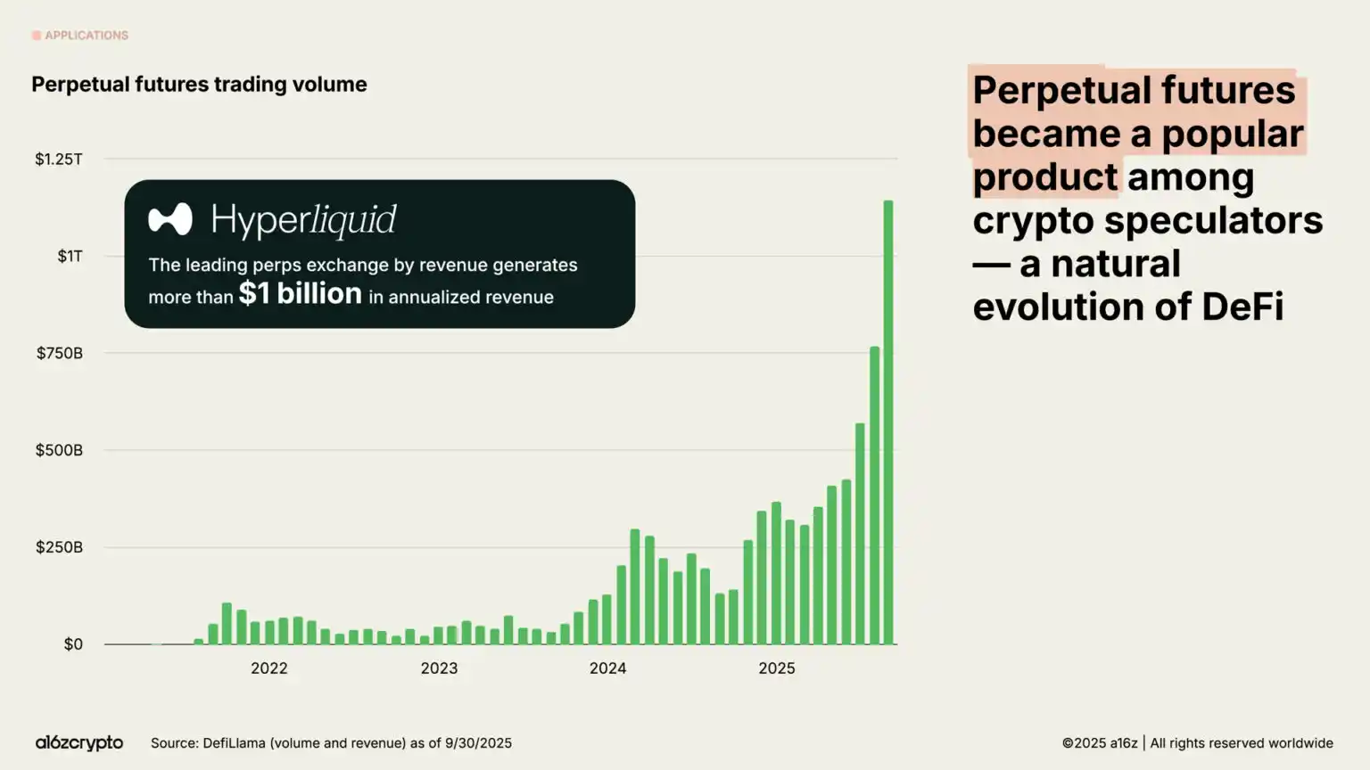 a16z 2025 Report: $40 Trillion Market Cap Milestone, The Year Global Assets Go On-chain image 18