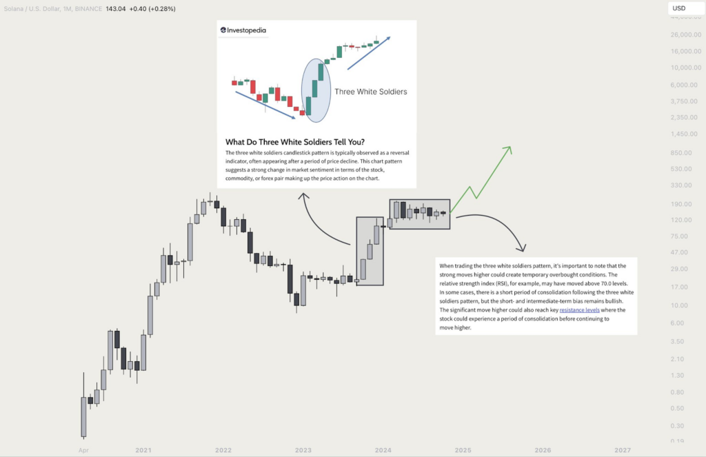 Can Solana Hit $1,400? Price Predictions Inside! image 2