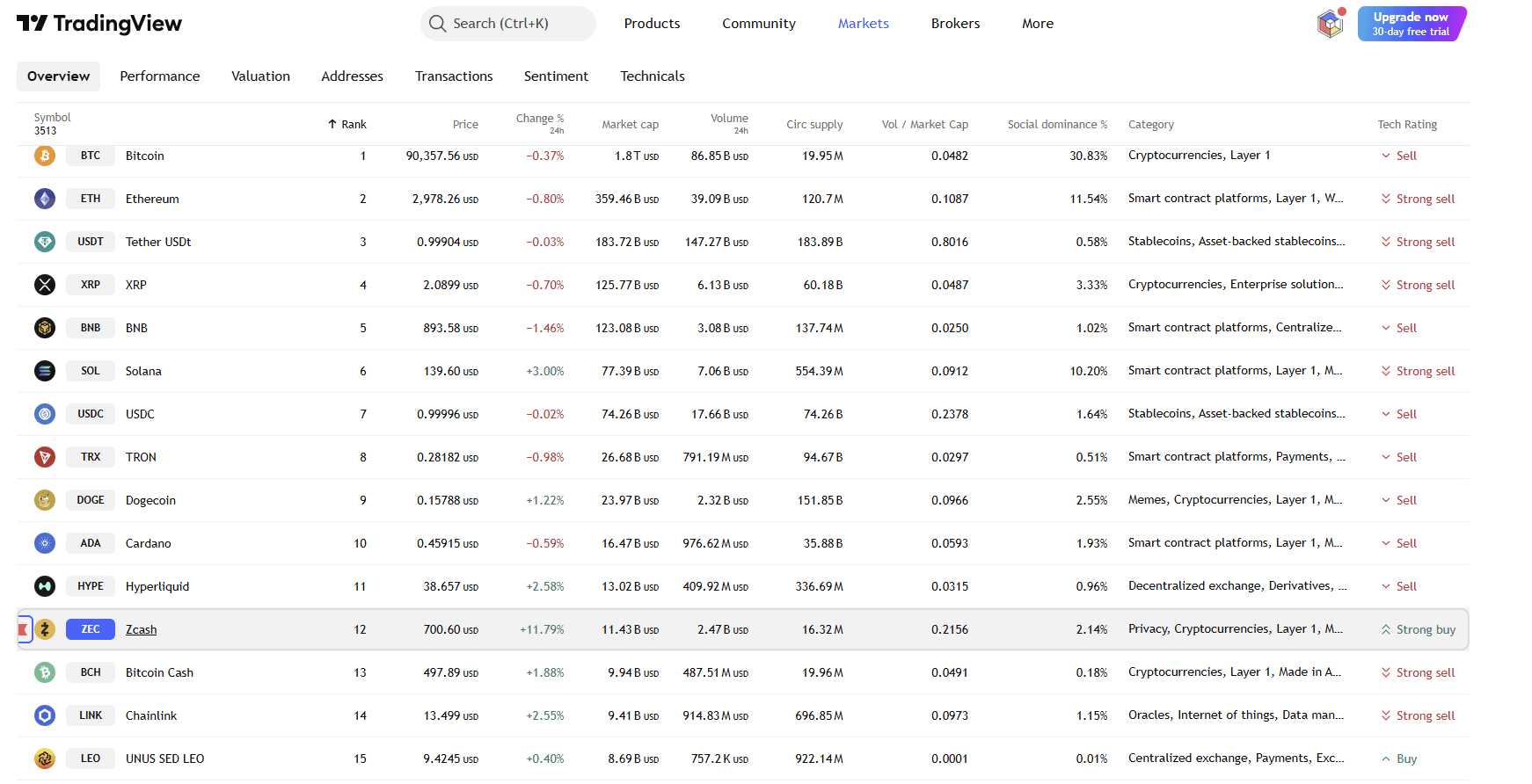 Devriez-vous acheter du ZEC lors d'un krach boursier ? Voici la vérité