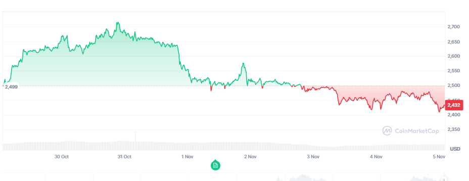 Negara Bagian AS Ini Berinvestasi pada Ethereum Spot ETF! image 1