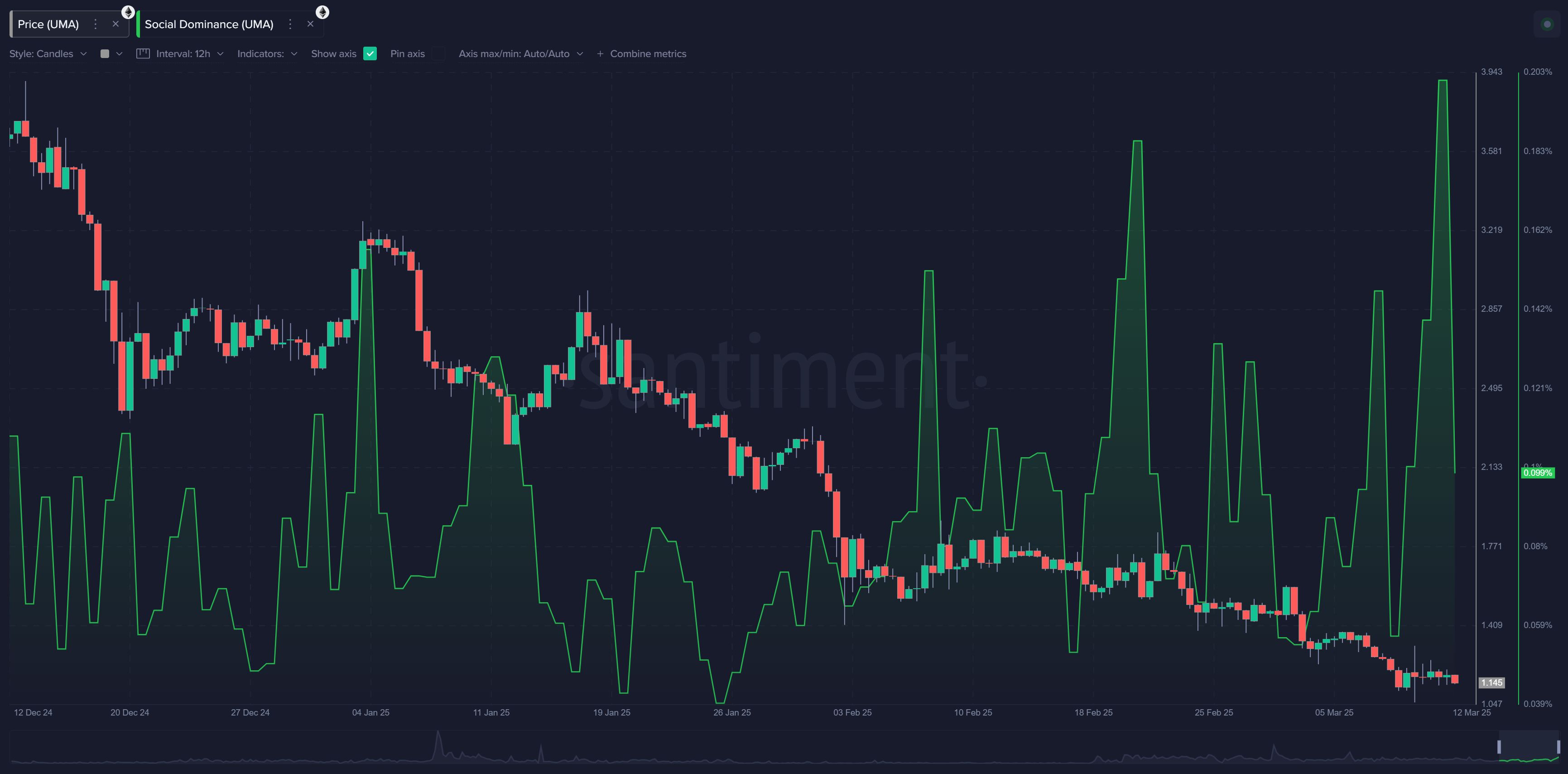 Watch These Activity Spikes While Markets are Down! image 7