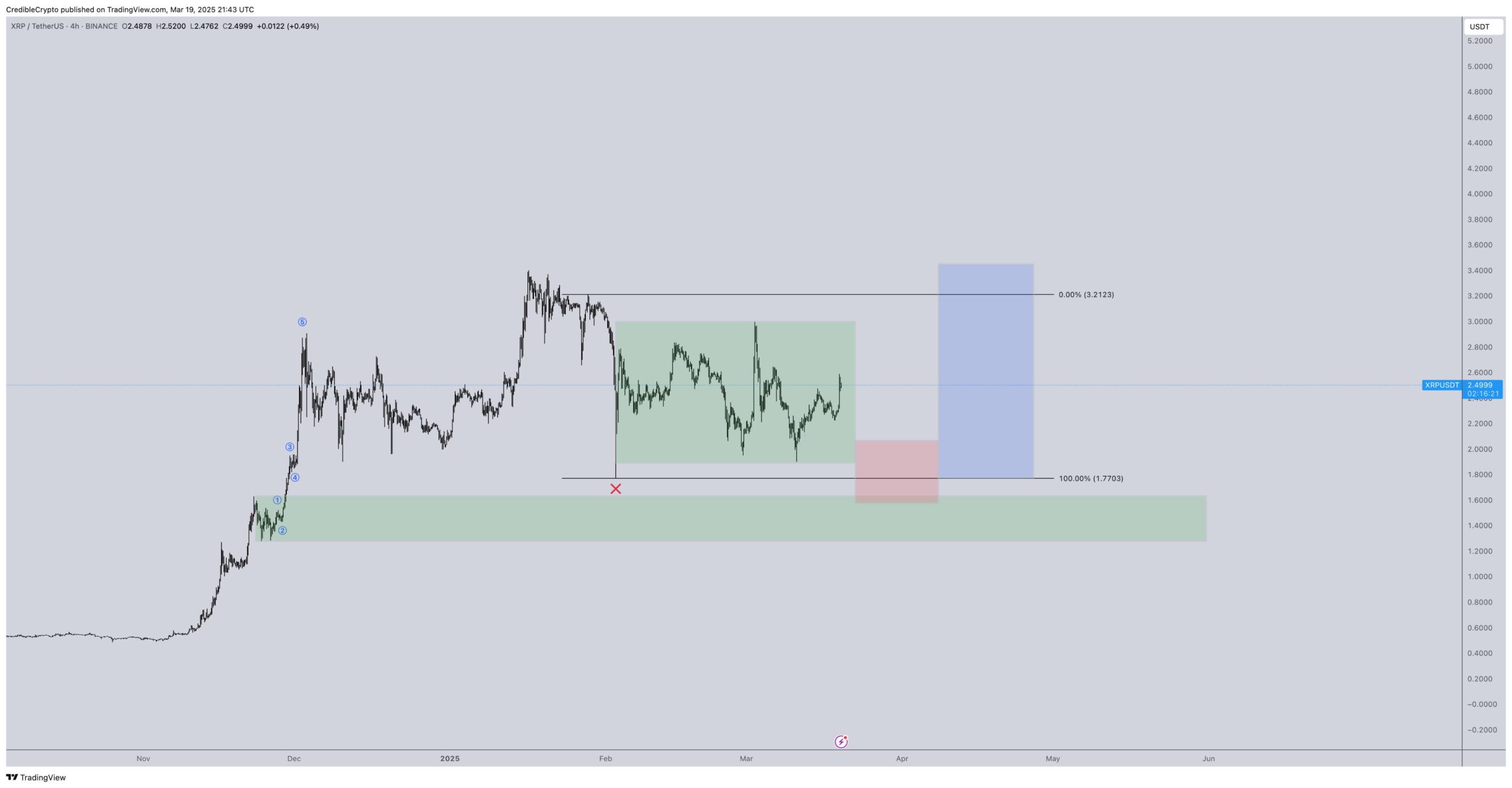 Krypto News: Ripple Sieg pumpt XRP zum Mond! Top-Analyst: Bald geht’s auf 10 Dollar & mehr – sollte man jetzt Ripple kaufen? image 7