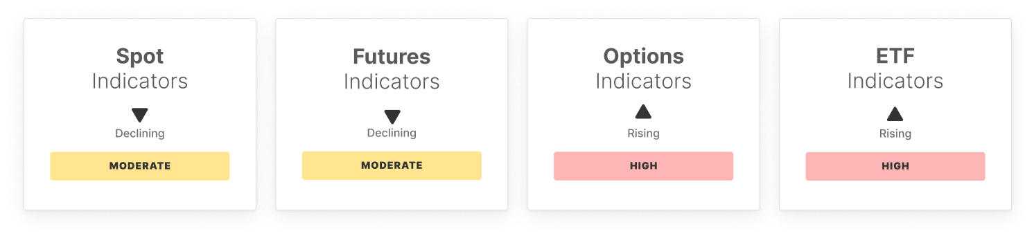 Market Pulse: Week 21 image 0