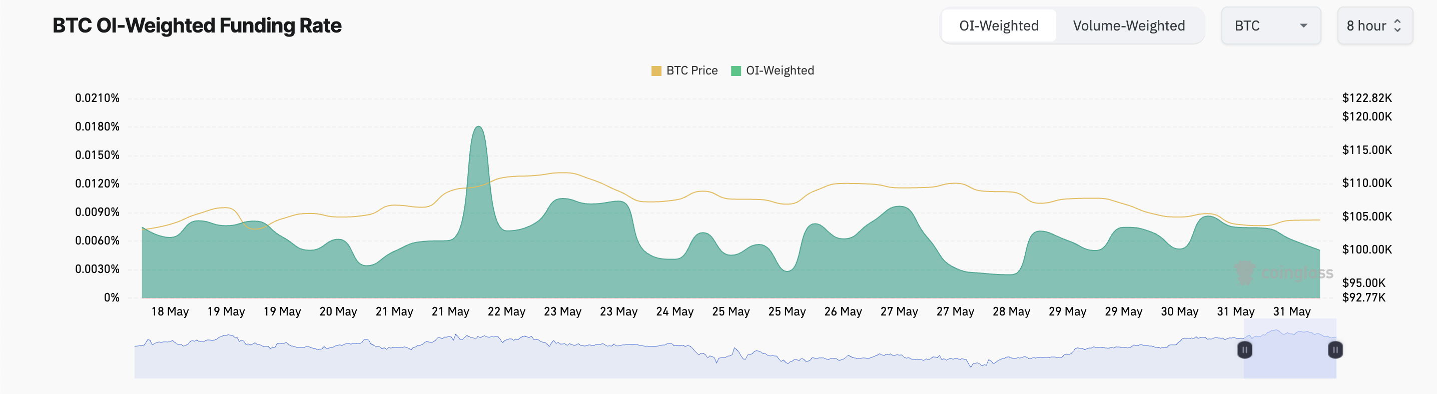 Bitcoin Liquidation Data Shows Price Could Bounce Back to $109,000 image 1