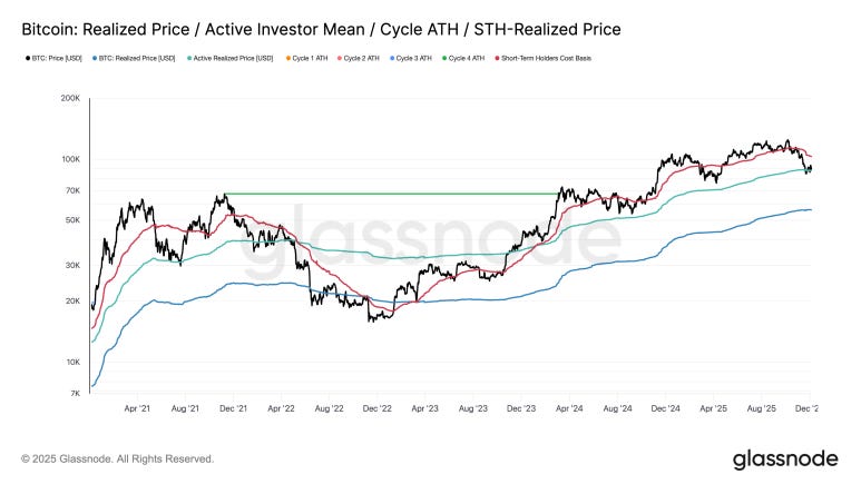 抄底時機到?比特幣進入關鍵盤整區,緊盯 8.4 萬美元「生死線」 image 1