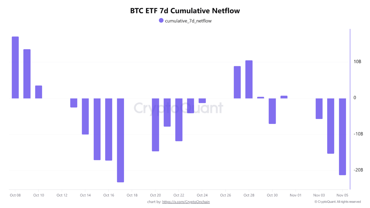 Bitcoin : Une pression vendeuse historique pèse sur le marché ! image 1
