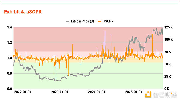 タイガーリサーチ：ビットコインの評価額は2025年第4四半期に20万ドルに達する image 3