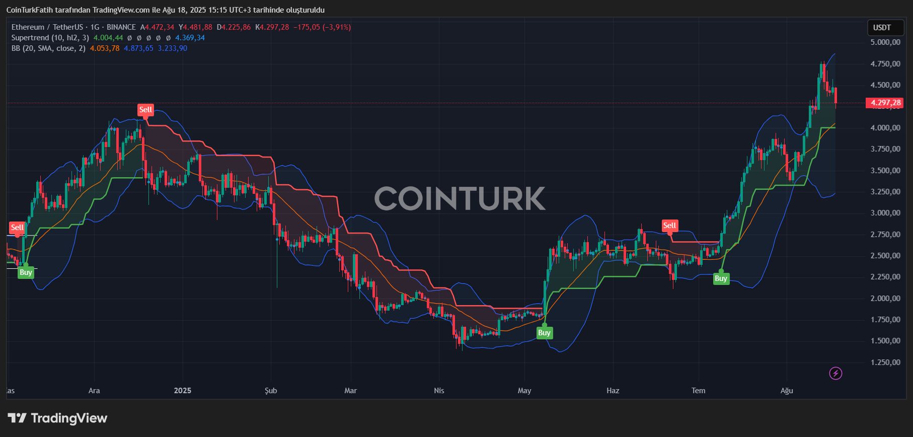 Los Datos de Inflación Sacuden Confianza en los Mercados Cripto image 0