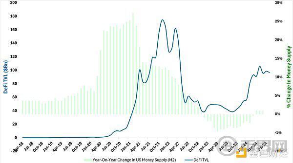Outlier Ventures：比特币减半驱动的四年周期已不成立 image 11