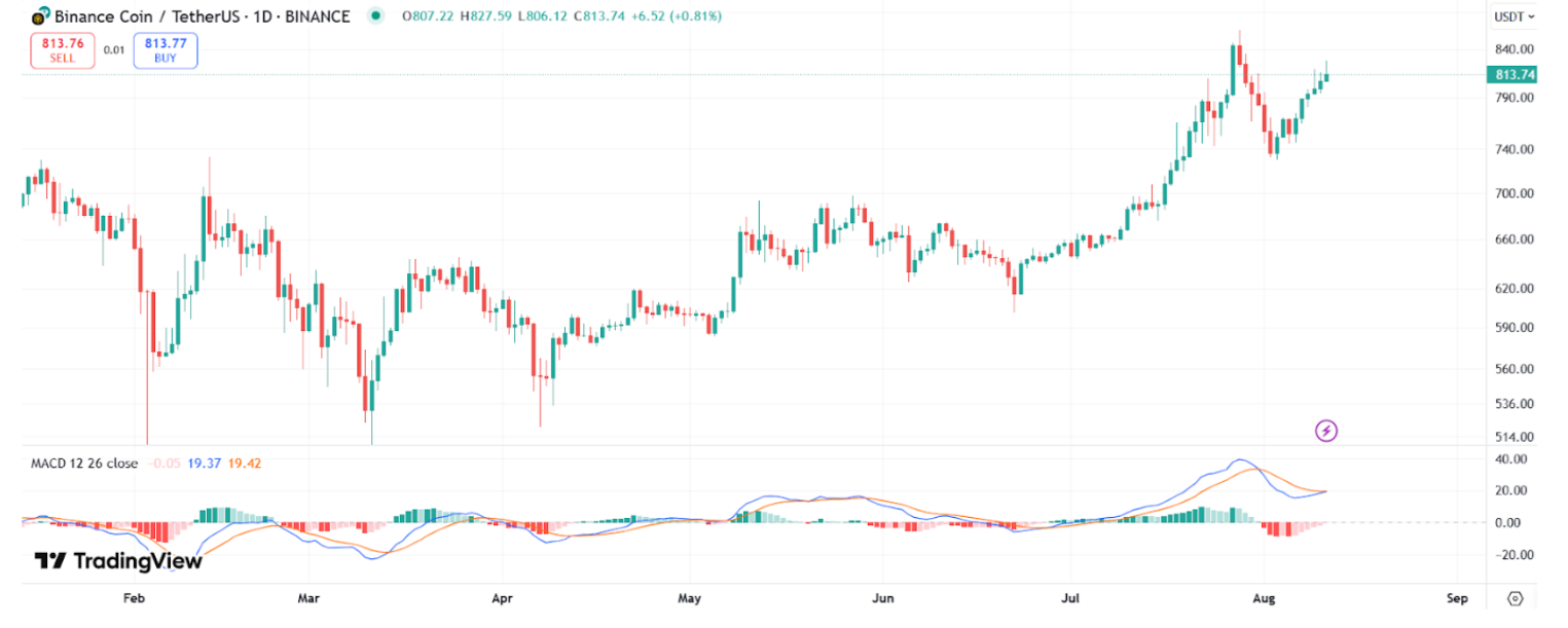 Indicadores de ballenas muestran una nueva dirección de precio para Bitcoin image 1