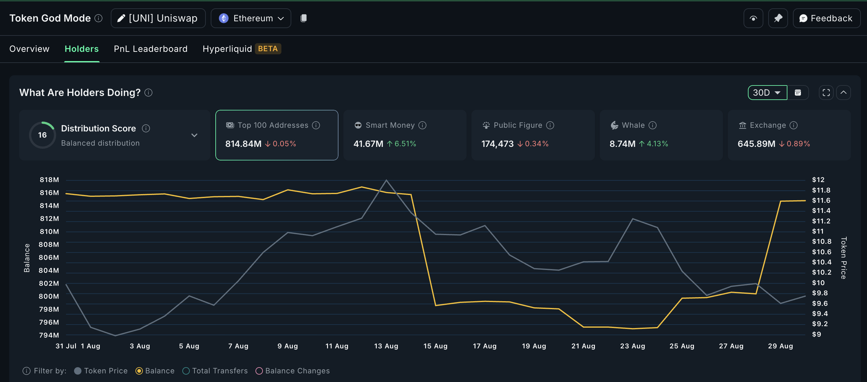 3 Altcoins Smart Money Are Buying During Market Pullback image 2