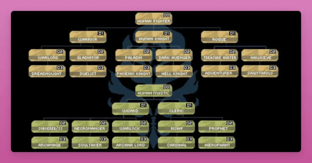 Crypto 这场游戏，你如何成为赢家？ image 8