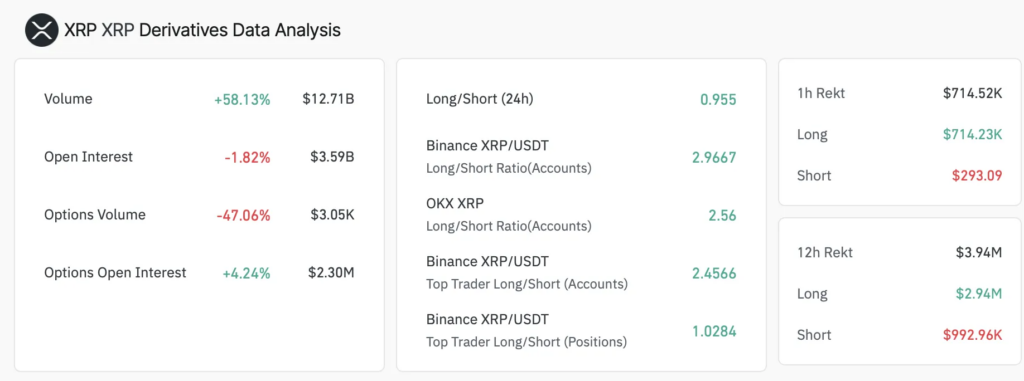 Цена XRP готова к взрывному 73%-ному прорыву, поддержка $2 твердая image 6
