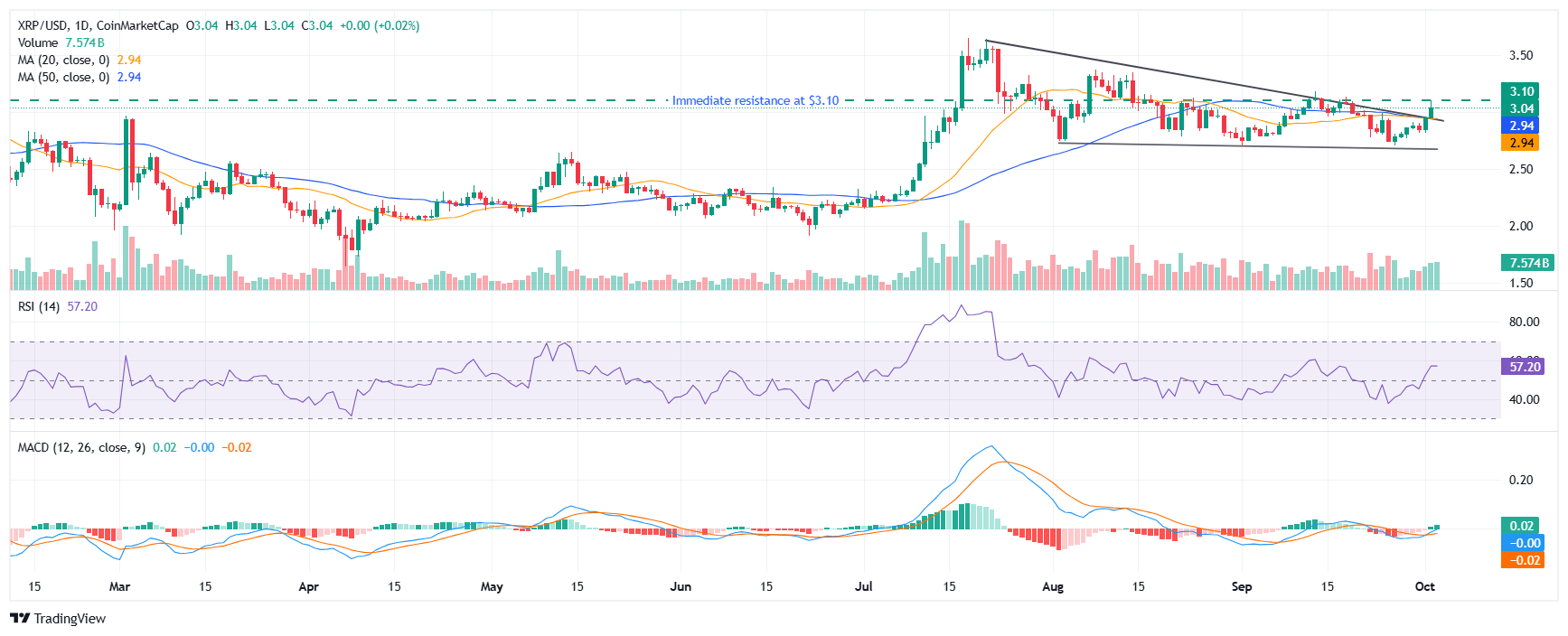 Prospek harga XRP: mengapa whales, ETF, dan pemotongan suku bunga dapat mendorong XRP melonjak image 3