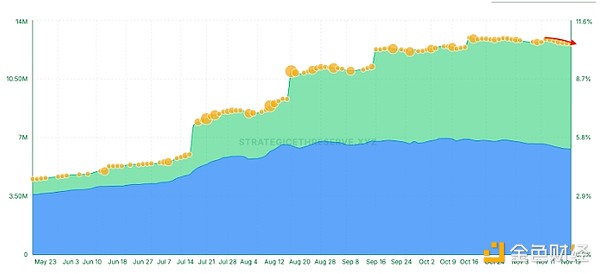 Thị trường liên tục giảm, cá voi, DAT, ETF hiện ra sao? image 2