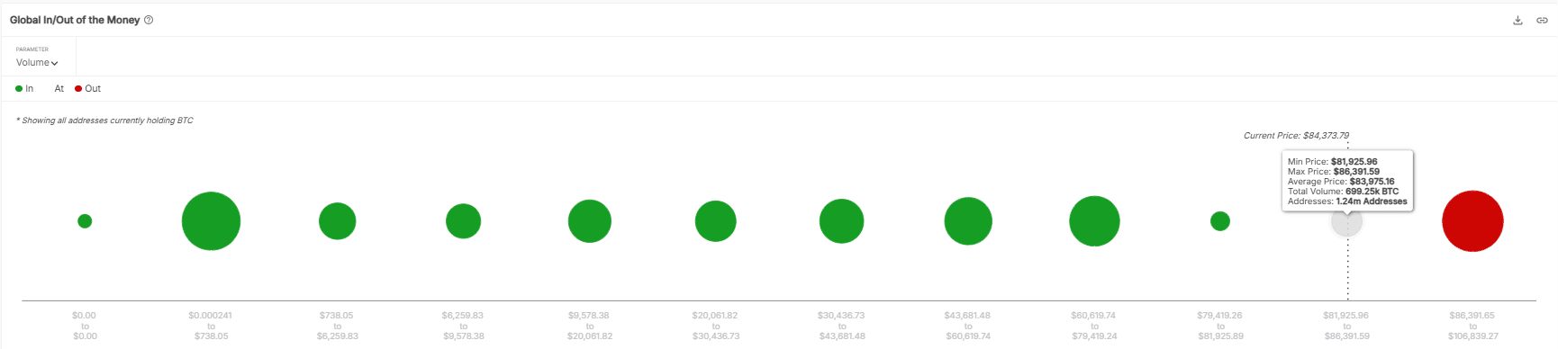 BTC 40x Short Nightmare: Bulls vs. Bears at $85K Resistance image 1