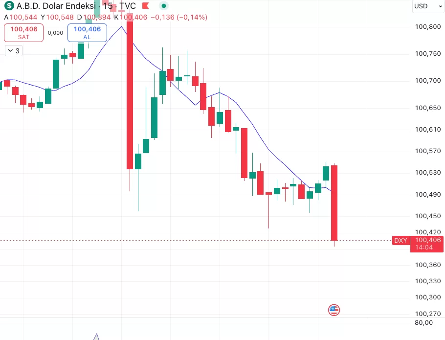 BREAKING: PCE Data Used by the US FED to Measure Inflation Announced! What Was the First Reaction of Bitcoin (BTC) and the Dollar? image 3