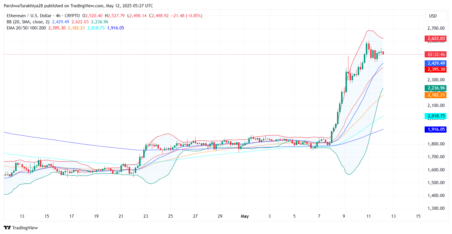 Ethereum (ETH) Price Prediction for May 13 image 7