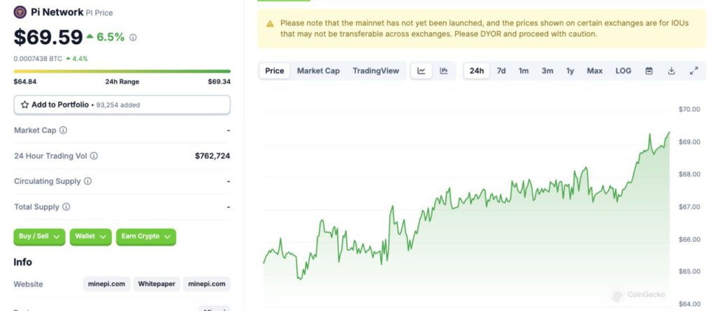 Harga Coin Pi Network (20/11/24): 1000 Pi Network Berapa Rupiah? image 0