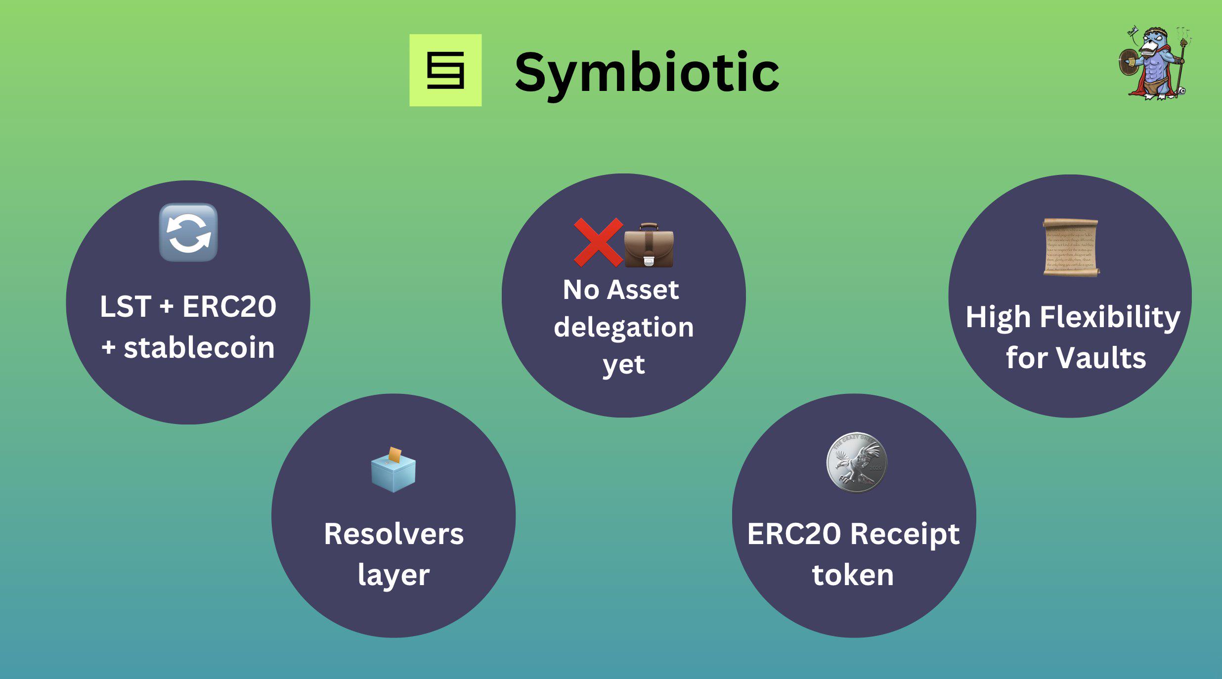图文对比再质押“三杰”：EigenLayer、Symbiotic和Karak image 13