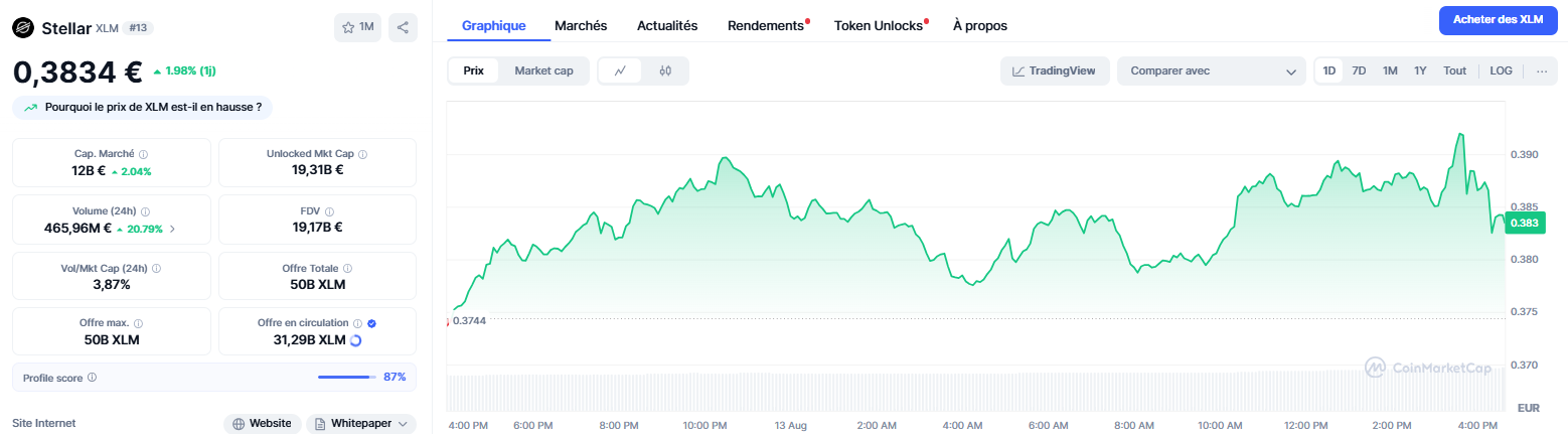Bull Run : Stellar (XLM) à 2 dollars ? image 3