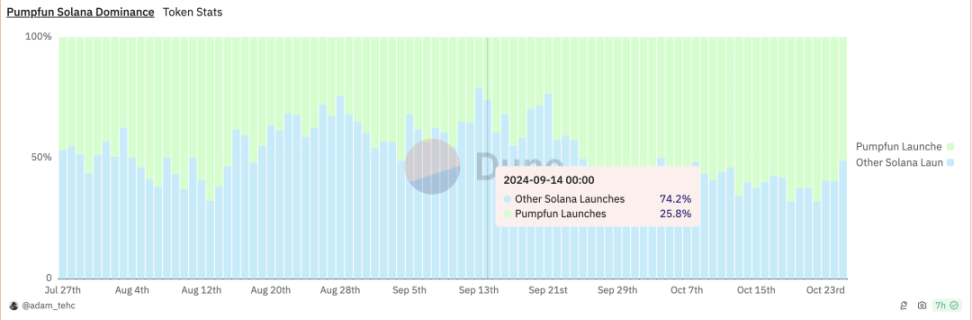 關於各鏈 Meme Launchpad 你需要知道的 image 4