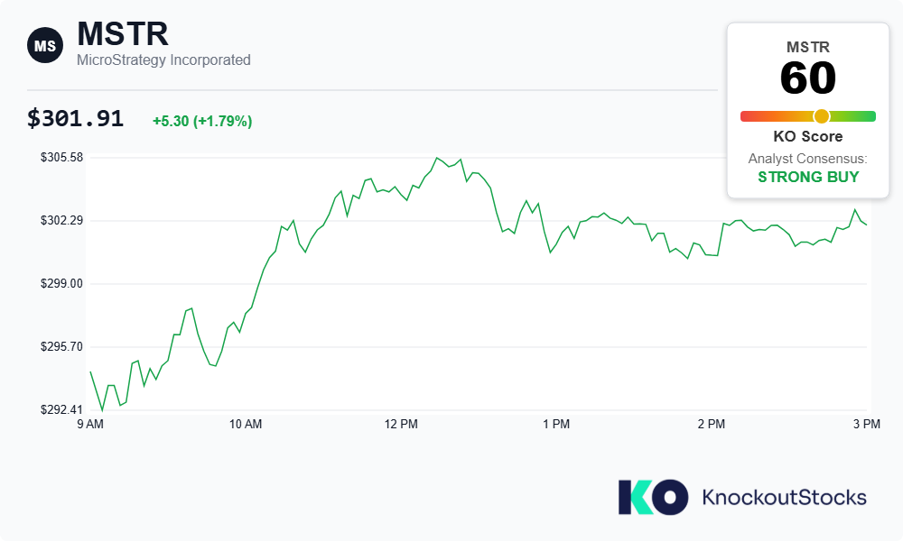 Citi Gives “Buy” Rating to Strategy Amid Bitcoin Upside—Warns of High Volatility Risk image 3