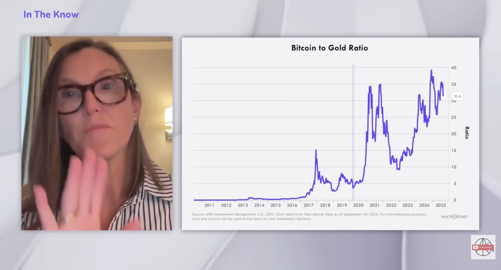 ARK Invest’s Cathie Wood Doubles Down on Bitcoin Outperforming Gold – But There’s a Catch