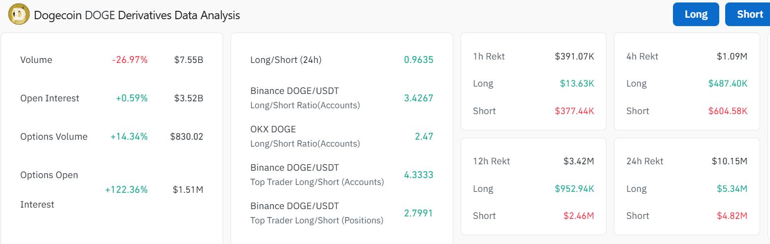 Dogecoin Shows Potential to Surpass $1 Amid Rising Open Interest and Whale Accumulation image 0