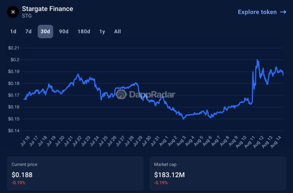 10 Proyek DeFi Terbesar yang Dibangun di Ethereum image 12