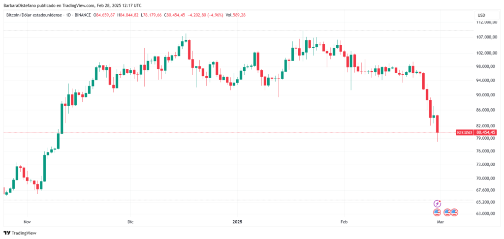 ¿Hacia dónde irá bitcoin en este mercado agitado? image 1