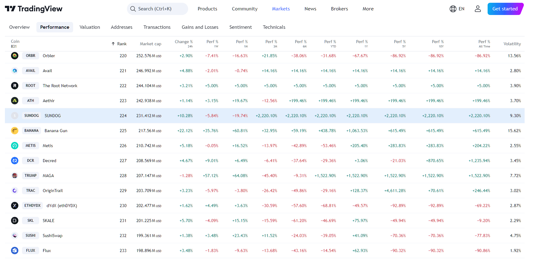 TRON Blockchain Meme Coins und das SUNDOG Kurs Potenzial für 2025 image 1