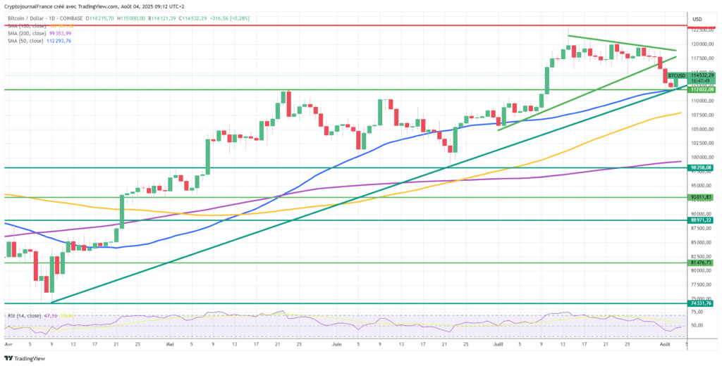 Rallye imminent sur Bitcoin ? Les signaux techniques passent au vert suite au crash image 3