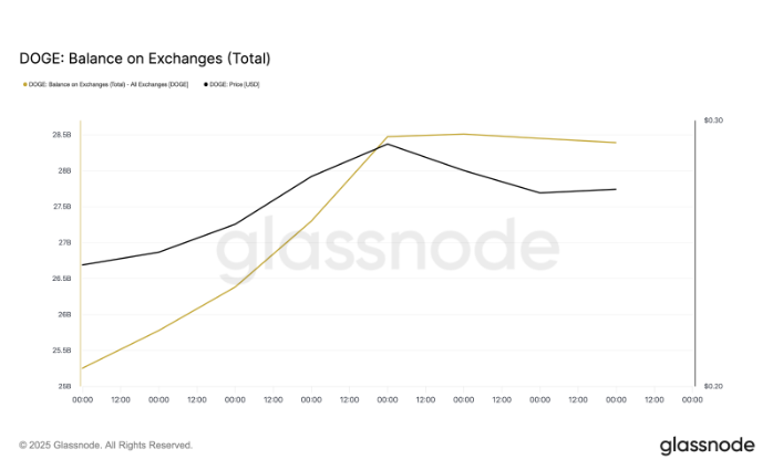 Dogecoin Inverse Head-and-Shoulders Breakout May Signal DOGE/BTC Rally as Buenos Aires Accepts DOGE for Taxes image 0