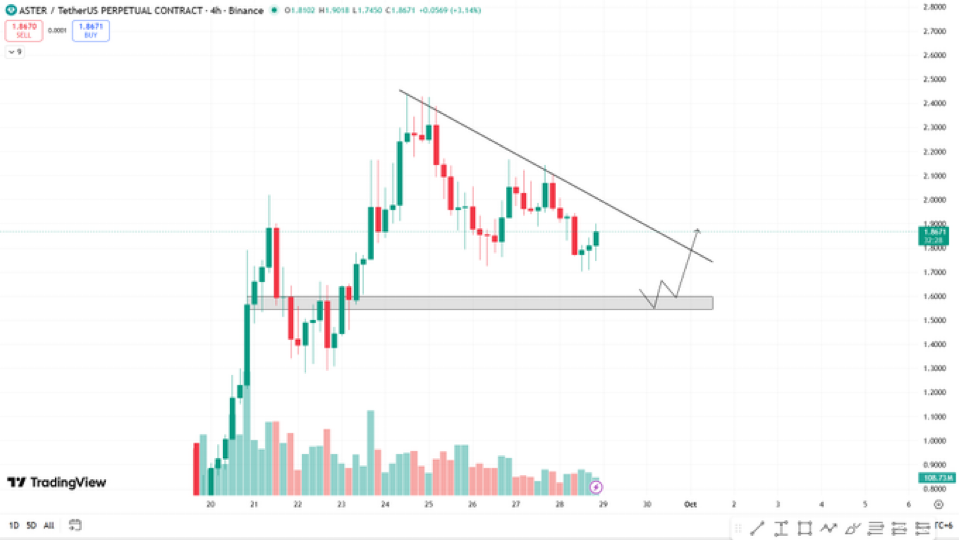 Ethereum Investors With Billions From Crypto Exchanges, Why Are They Buying These 3 Cryptos? image 1
